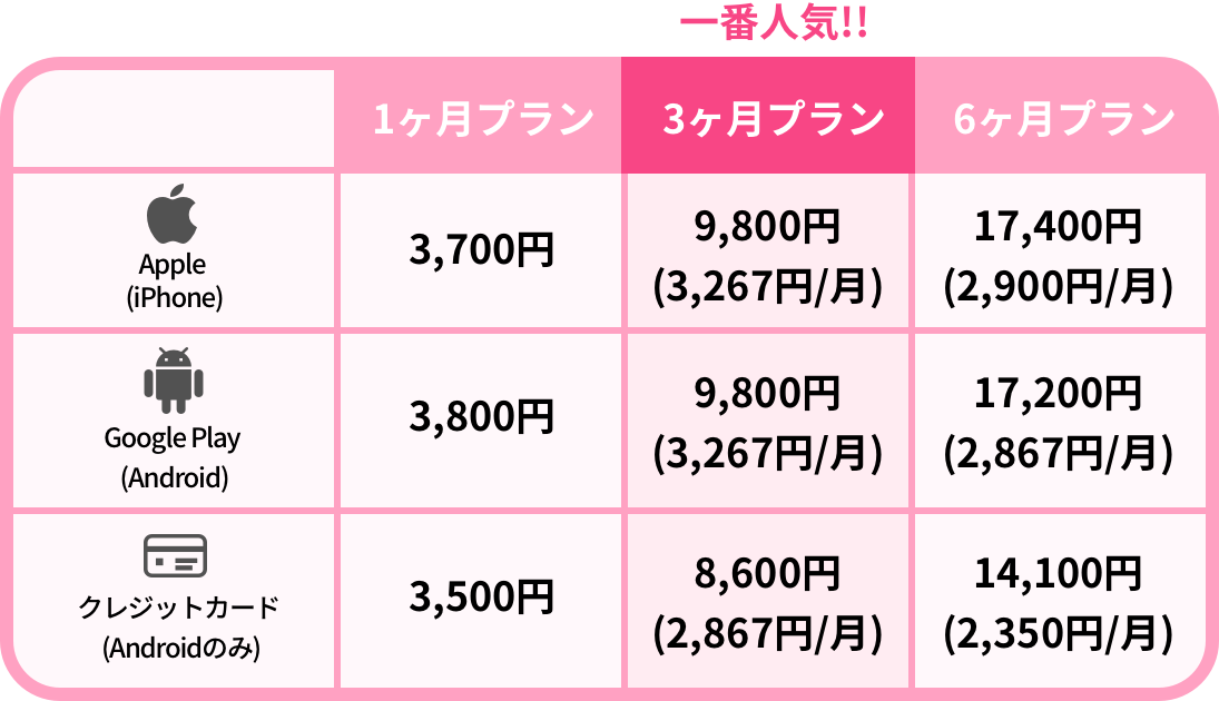 基本プラン