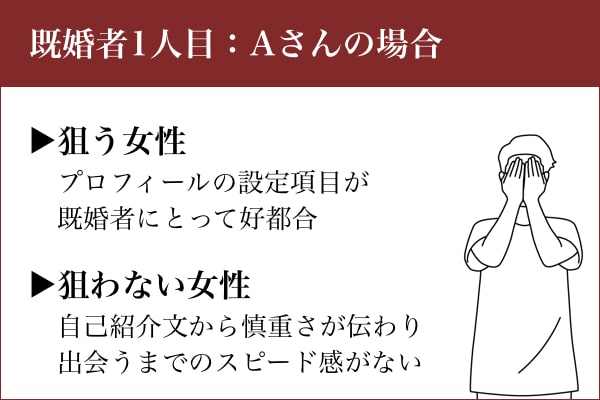 マッチングアプリの既婚者 Aさん