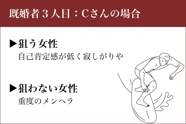 マッチングアプリの既婚者 Cさん